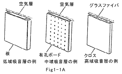 Fig1-1A 3ウェイ吸音壁の構造