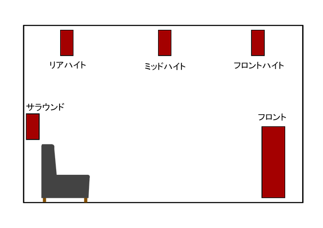 サラウンド スピーカー 配置 人気 高 さ