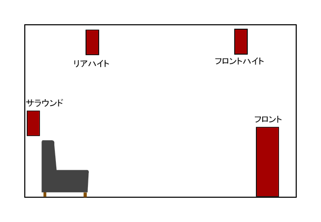 サラウンド スピーカー 前 に 販売 置く